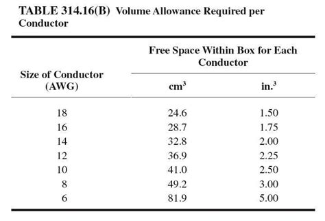 electrical box fill code|electrical box fill capacity.